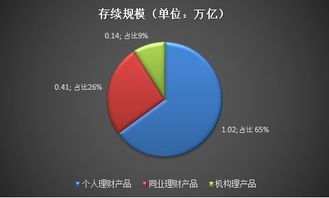 述評(píng) 1.57萬億 農(nóng)村金融機(jī)構(gòu)1.77萬款理財(cái)產(chǎn)品報(bào)告 附30省市區(qū)排行詳圖