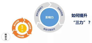 七十年未有之大變局 從 現代會計 到 未來財務