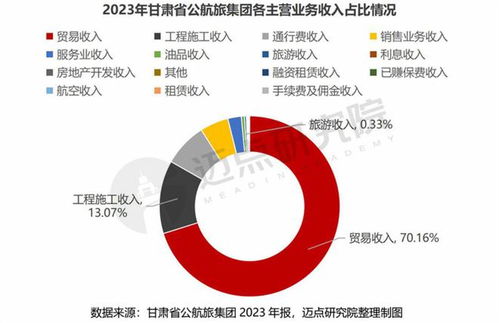 2023年國企文旅集團(tuán)財(cái)務(wù)分析報(bào)告