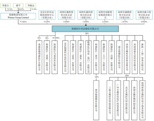 穩健醫療闖關創業板 財務數據前后不一被指 粉飾 業績 銷售費用3年超30億