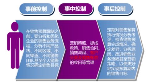 走進(jìn)首席財務(wù)官高端實戰(zhàn)班