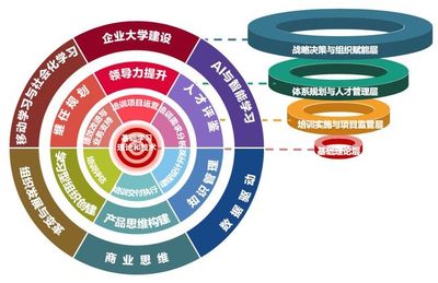 企業(yè)管理年會(huì) 七大專場萬字干貨，壓軸精彩不容錯(cuò)過