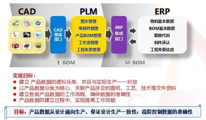 走進(jìn)安瑞光電 ERP+PLM+智物流，鑄就百億車燈企業(yè)的管理新篇章