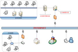 陜西銳力信息技術(shù) 企業(yè)管理創(chuàng)新驅(qū)動(dòng)發(fā)展
