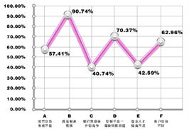 產(chǎn)品創(chuàng)新與公司治理 基金突圍的兩大核心引擎