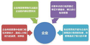 富士智能 打造中國最好的智能化企業管理產品