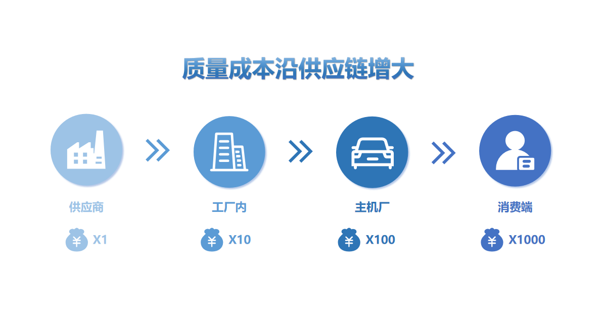 創新型思維，賦能蔚來供應鏈新發展——供應鏈管理服務的升級與突破